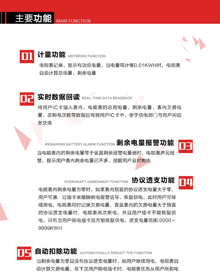 主要功能
1. 計量功能：電能表記錄、顯示有功總電量，當(dāng)電量每計夠0.01kWh時，電能表自動計算總電量、剩余電量。
2. 實時數(shù)據(jù)回讀功能：將用戶IC卡插入表內(nèi)，電能表的總用電量、剩余電量、表內(nèi)欠費電量、總購電次數(shù)等數(shù)據(jù)回寫到用戶IC卡中，便于供電部門與用戶間信息交換。
3. 剩余電量報警功能：當(dāng)電能表內(nèi)的剩余電量等于設(shè)置剩余報警電量值時，電能表聲光報警，提示用戶表內(nèi)剩余電量已不多，提醒用戶及時購電。
4. 斷電控制功能：當(dāng)電能表內(nèi)剩余電量為零時，電能表在聲光報警的同時進(jìn)行斷電報警。如果表內(nèi)預(yù)置的協(xié)議透支電量等于零時，只有當(dāng)用戶新購電量輸入電能表后方能恢復(fù)供電。
5. 協(xié)議透支功能：當(dāng)電能表內(nèi)剩余電量為零時，如果表內(nèi)預(yù)置的協(xié)議透支電量大于零，用戶可通 過插卡來撤除斷電報警信號、恢復(fù)供電，此時用戶可繼續(xù)用電，電能表同時記錄欠費電量，直至表內(nèi)的欠費電量大于預(yù)置的協(xié)議透支電量時，電能表再次斷電，并且用戶插卡不能恢復(fù)供電，只有當(dāng)用戶購電插卡后方能恢復(fù)供電，透支電量范圍:0000～9999kWh。
6. 欠費電量記錄自動扣除功能：當(dāng)剩余電量為零且沒有協(xié)議透支電量時，如用戶繼續(xù)用電，電能表自動計算欠費電量，在下次用戶購電插卡時，電能表優(yōu)先從用戶所購電量中扣除此欠費電量。
7. 超負(fù)荷報警功能：當(dāng)用戶負(fù)荷連續(xù)超過預(yù)置的超負(fù)荷限制閥值時，電能表聲光報警，LCD顯示當(dāng)前負(fù)荷，在設(shè)定的超負(fù)荷拉閘延時時間內(nèi)用戶如果不降低負(fù)荷，電能表將自動切斷用戶負(fù)荷。
8. 可根據(jù)用戶要求，通過RS485或紅外通訊進(jìn)行電表清零、參數(shù)設(shè)置時，增加軟件編程限制和硬件編程開關(guān)，保護(hù)表中參數(shù)不被非法修改。
9. 背光顯示功能:在光線暗或夜間抄表時,插卡或按顯示按鍵,背光點亮,持續(xù)點亮大約30秒,供抄表使用。 